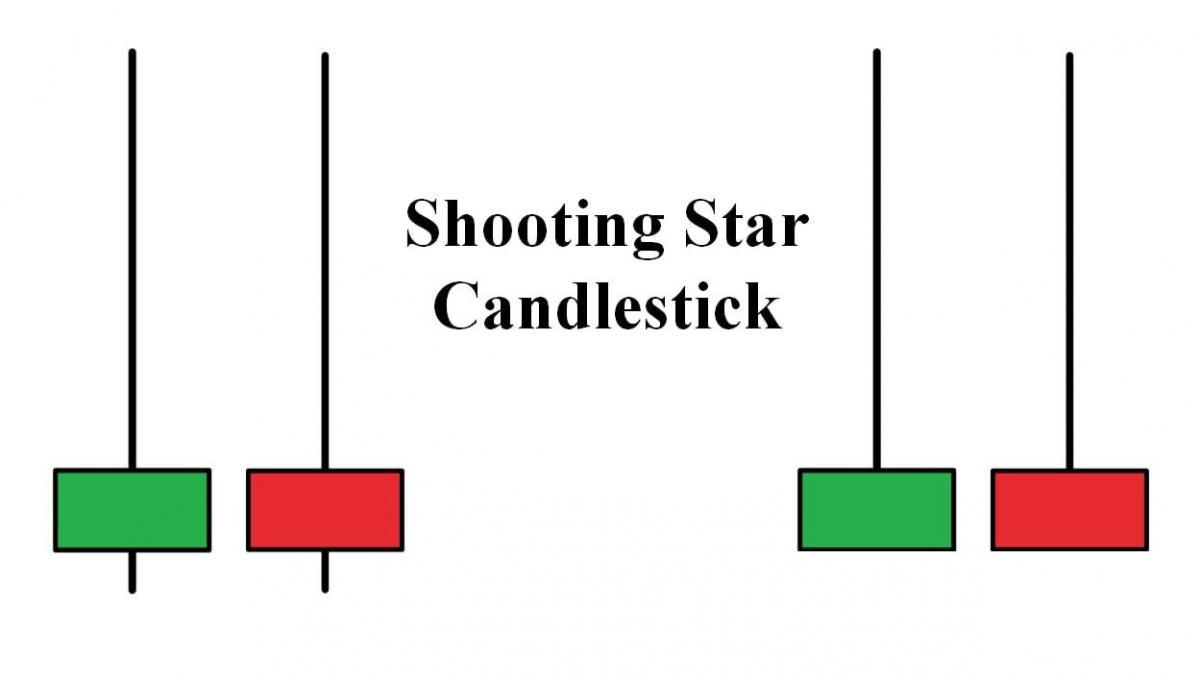 How to trade shooting star candlestick