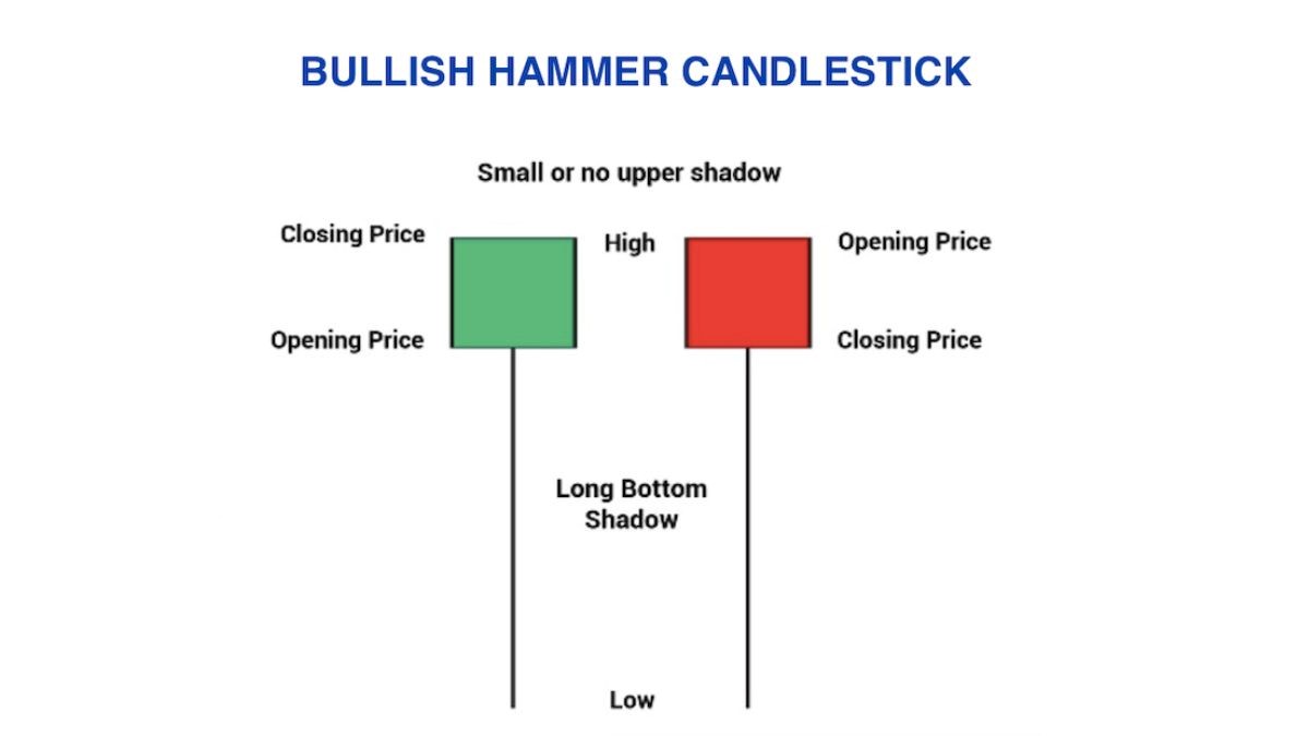 Top 10 Candlestick Patterns for Forex Traders