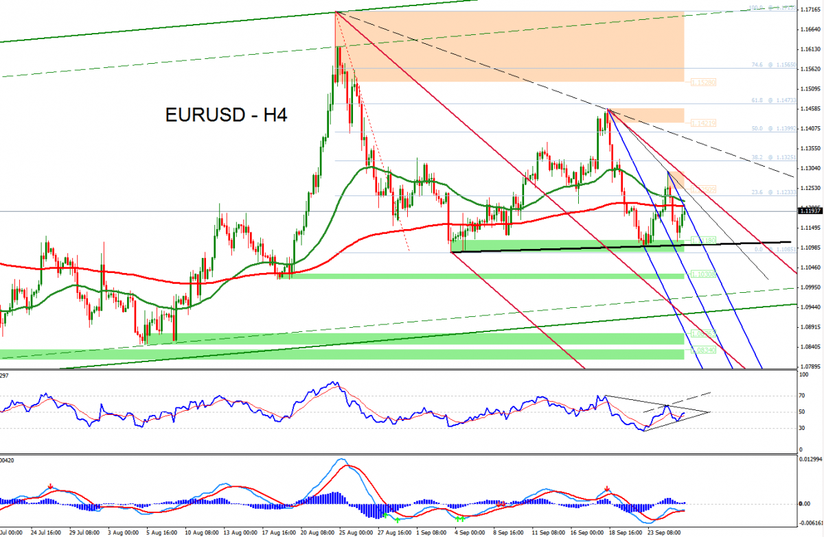 Technical vs fundamental analysis in forex