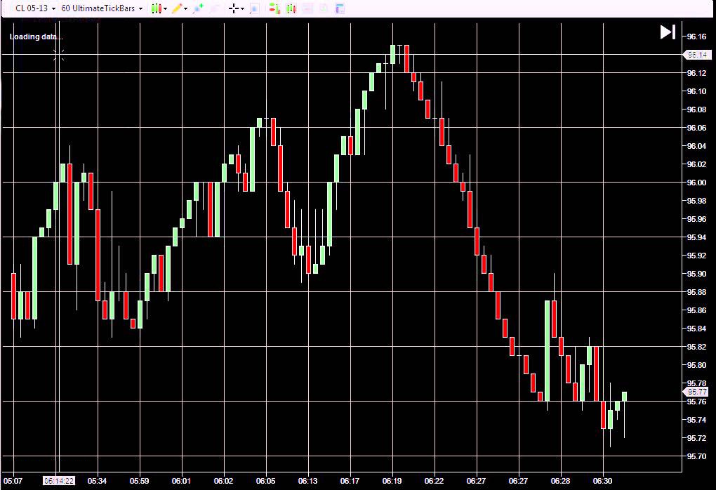 What is tick scalping in forex