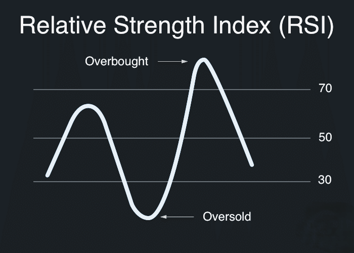 Top 10 forex indicators