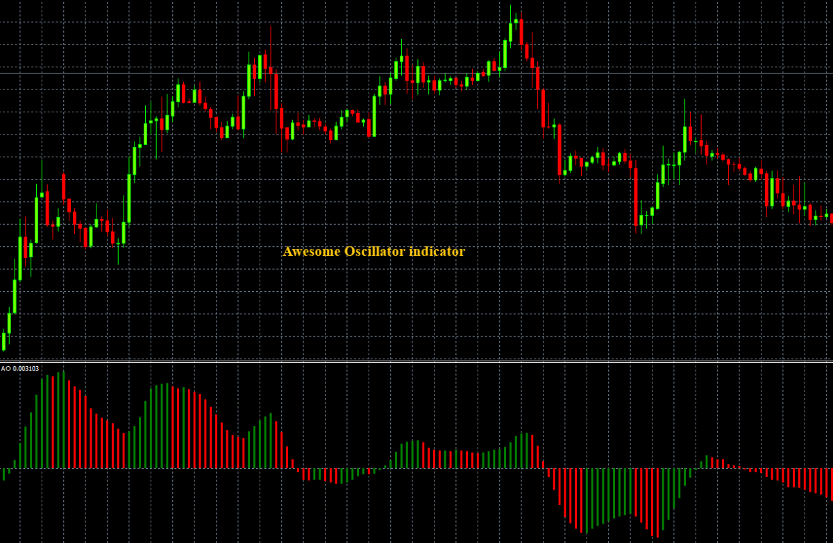 Awesome Oscillator indicator