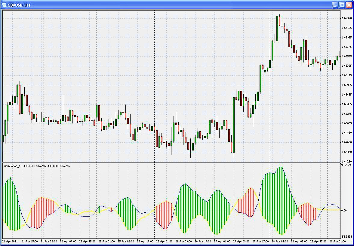 Currency correlation in forex