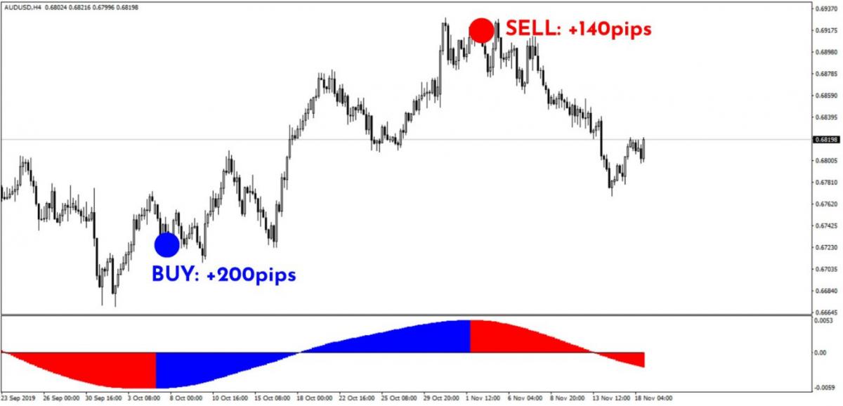 10 pips a day forex strategy 