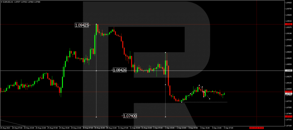 How does carry trade work in forex trading?