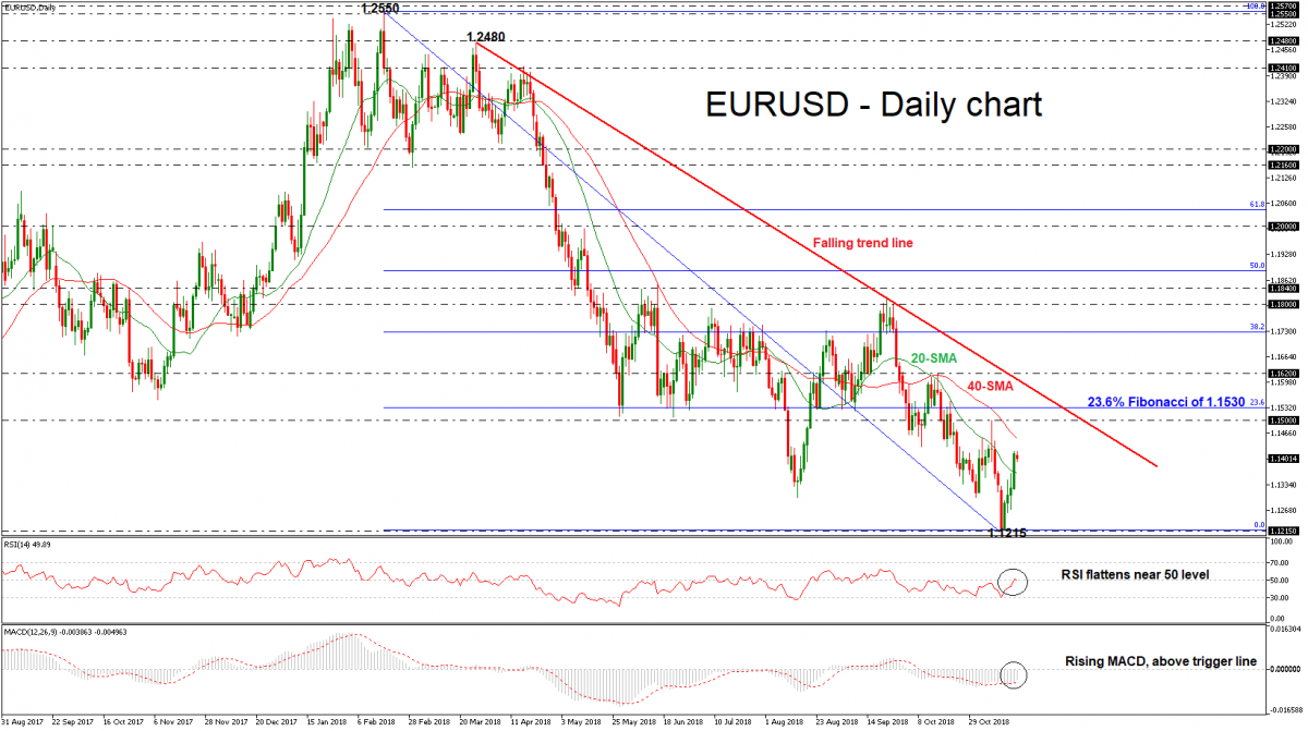 The best method of analysis for forex trading