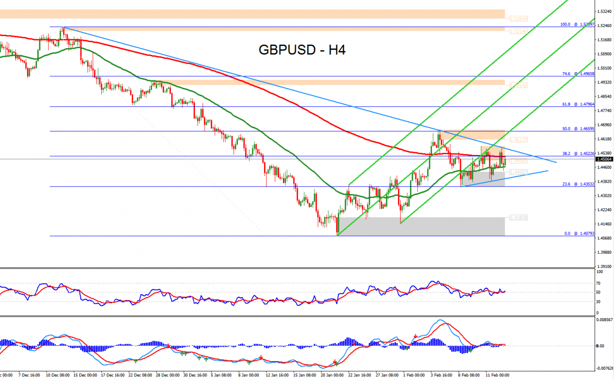 Technical vs fundamental analysis in forex