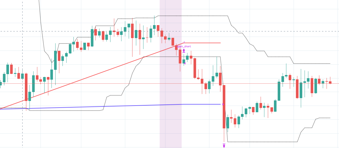 Forex trendline strategy