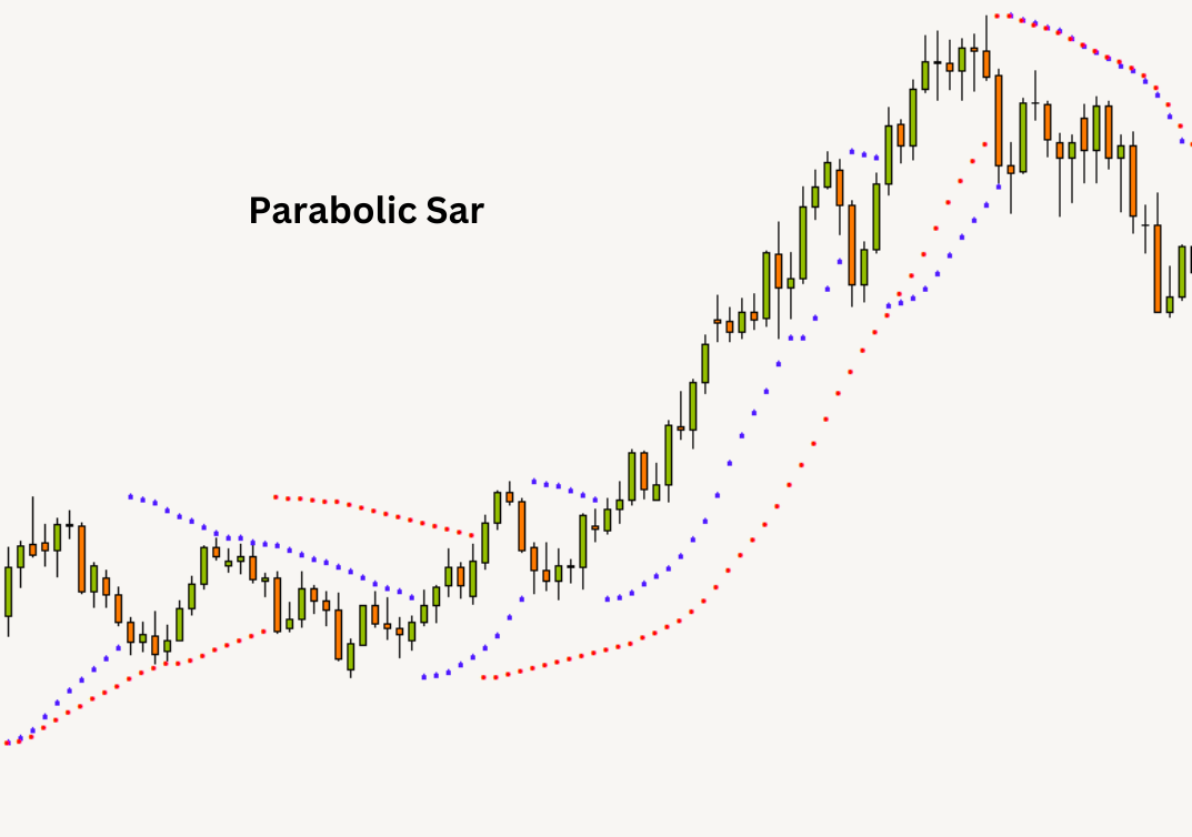 Parabolic Sar indicator 