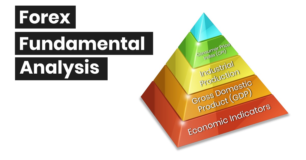 Forex fundamental analysis