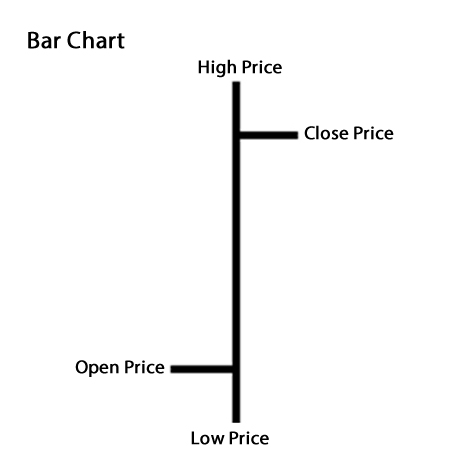 How to read Bar Chart