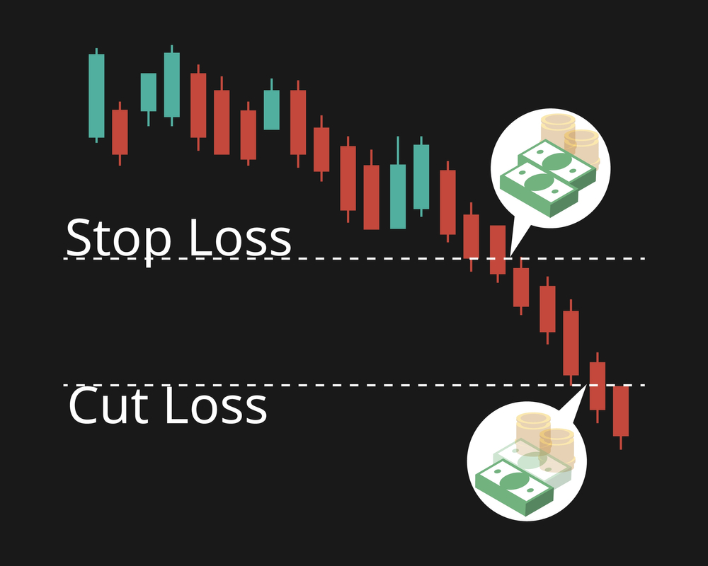 Stop Loss