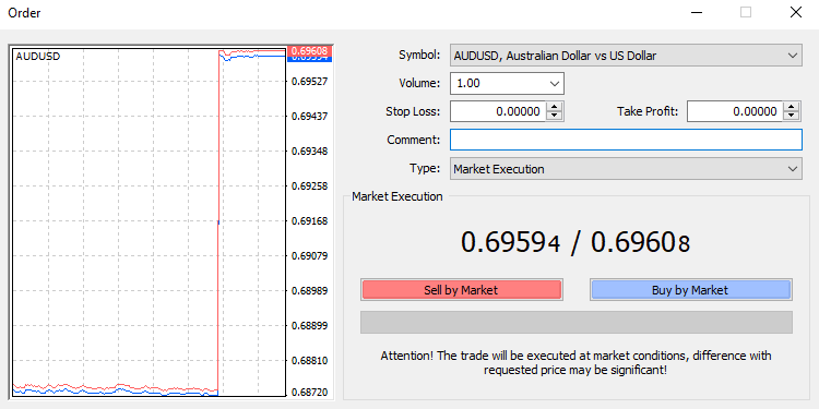 How to use pips in Forex Trading