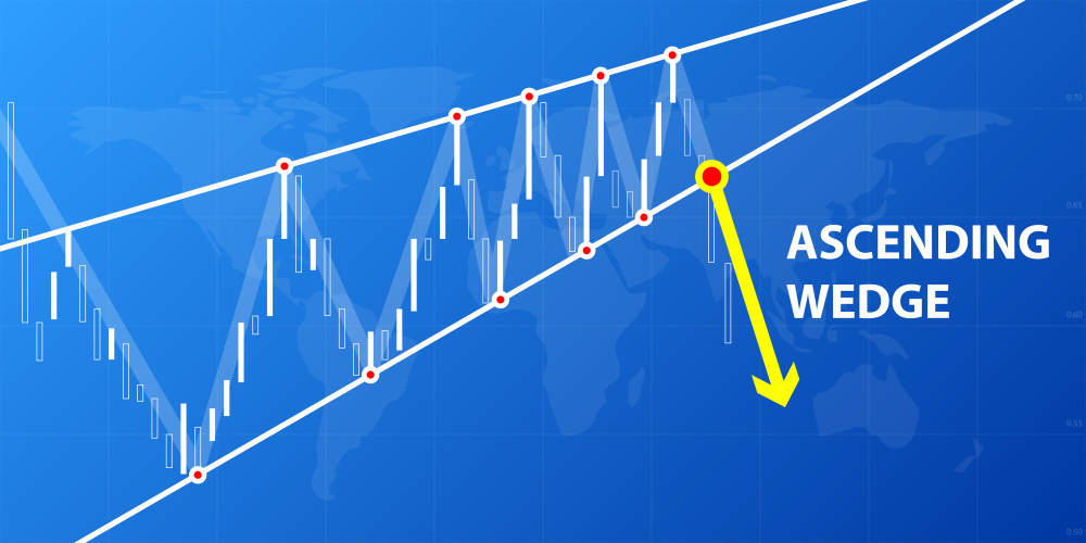 Range Trading