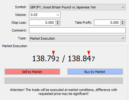 How are spreads measured in Forex trading